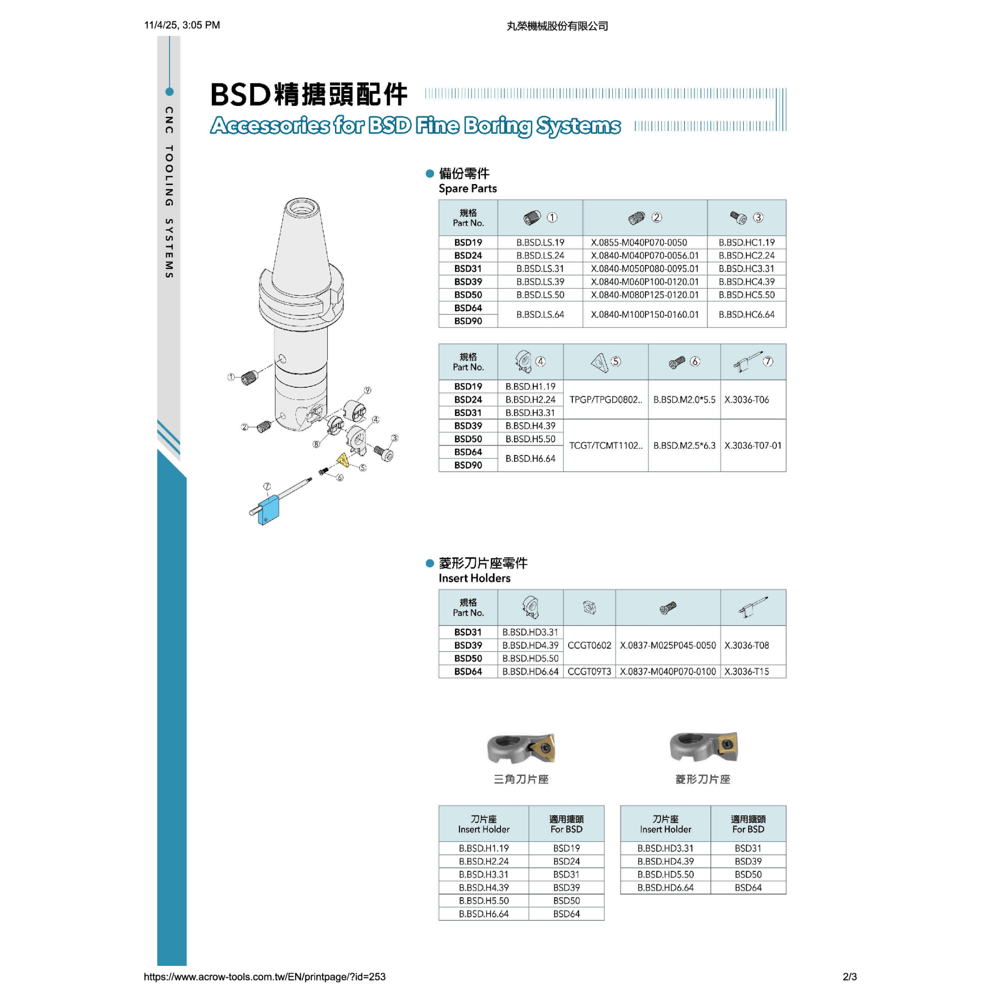 Acrow B.BSD.LS.24 – Locking Sleeve for BSD24 Fine Boring Heads - Twin Eagle Imports