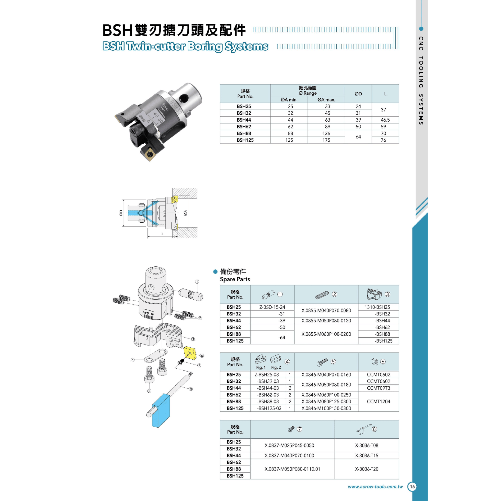 Acrow BSH125 – Twin-Cutter Boring Head (Ø125–175 mm Range) - Twin Eagle Imports