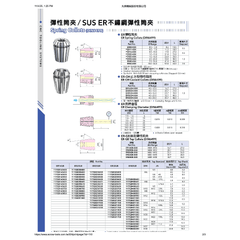 Acrow ER2554 – ER25 Spring Collet (Ø5–4 mm Range, DIN6499) - Twin Eagle Imports