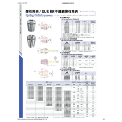Acrow ER3276 – ER32 Spring Collet (Ø7–6 mm Range, DIN6499) - Twin Eagle Imports