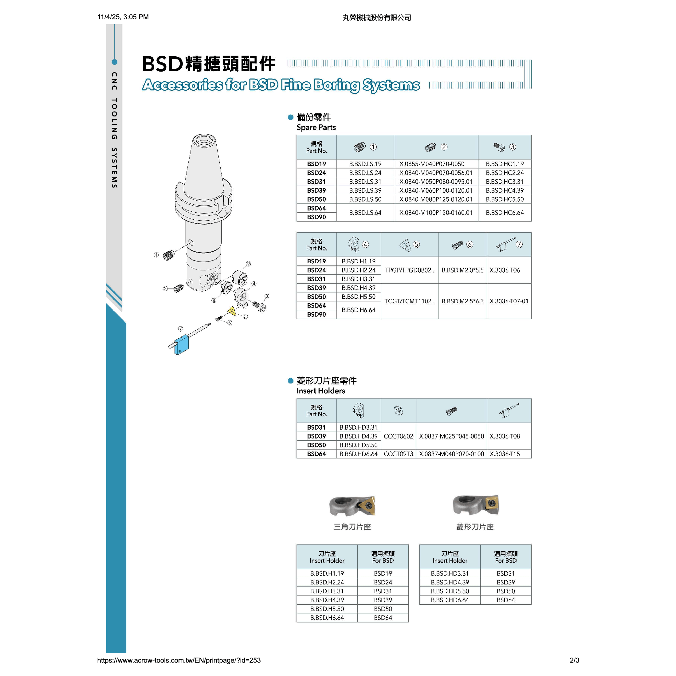 ACROW MACHINERY MFG CO LTD SPARES Acrow B.BSD.HC1.19.2 – Clamp Screw for BSD19 Fine Boring Heads