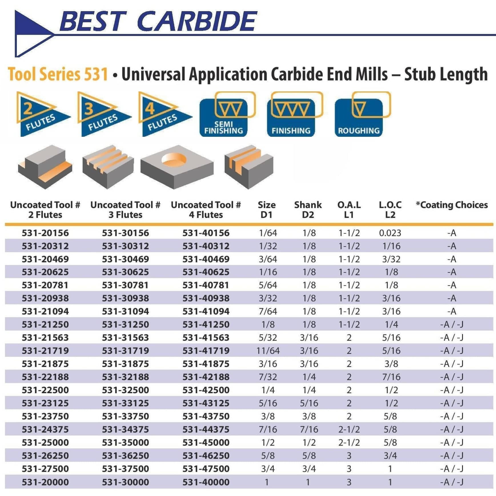 Best Carbide 1/2" 4 Flute Stub Square End Mill – 1/2" Shank TiALN coated - Twin Eagle Imports