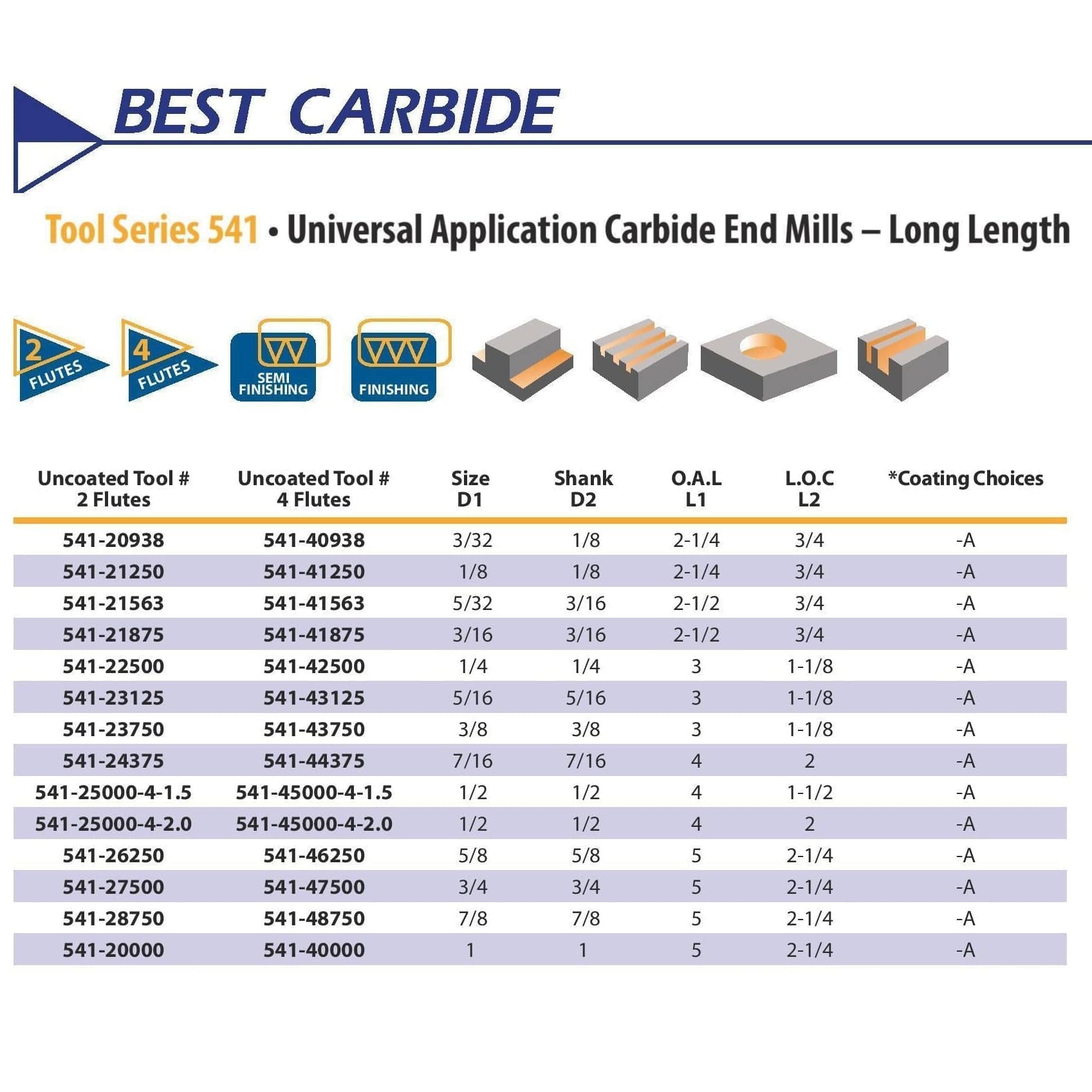 Best Carbide 1/4" 4 Flute Long Series Square End Mill – 1/4" Shank - Twin Eagle Imports