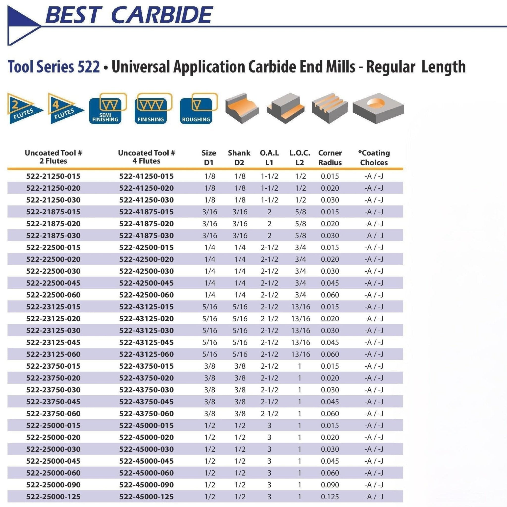 Best Carbide 1/8" 4 Flute TiALN Coated Short Series Corner Radius End Mill – 1/8" Shank - Twin Eagle Imports