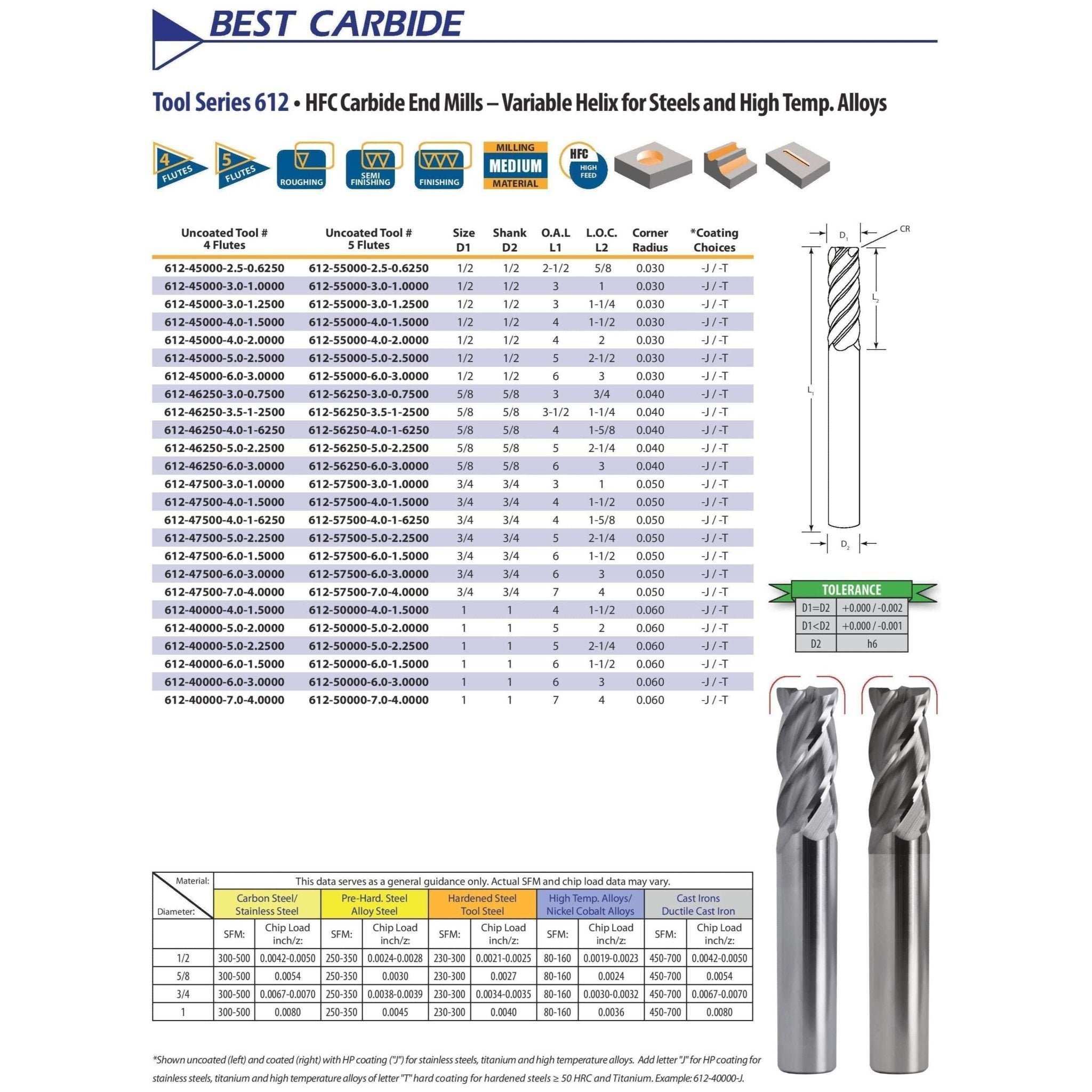 Best Carbide 1/8" Variable Helix End Mill 4 Flute Nano Coated – 0.015" Radius - Twin Eagle Imports