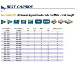 Best Carbide 3mm 4 Flute Stub Square End Mill - Twin Eagle Imports