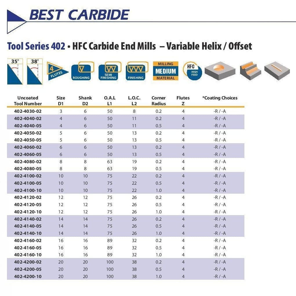 Best Carbide 8mm 4 Flute Corner Radius End Mill – 0.2mm Radius, 8mm Shank - Twin Eagle Imports