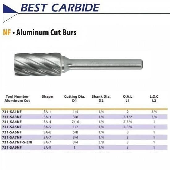 BEST CARBIDE CARBIDE BURRS Best Carbide - SA3NF 3/8" Aluminium Cut Carbide Burr