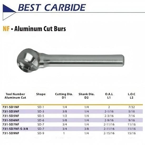 BEST CARBIDE CARBIDE BURRS Best Carbide - SD1NF 1/4" Aluminium Cut Carbide Burr