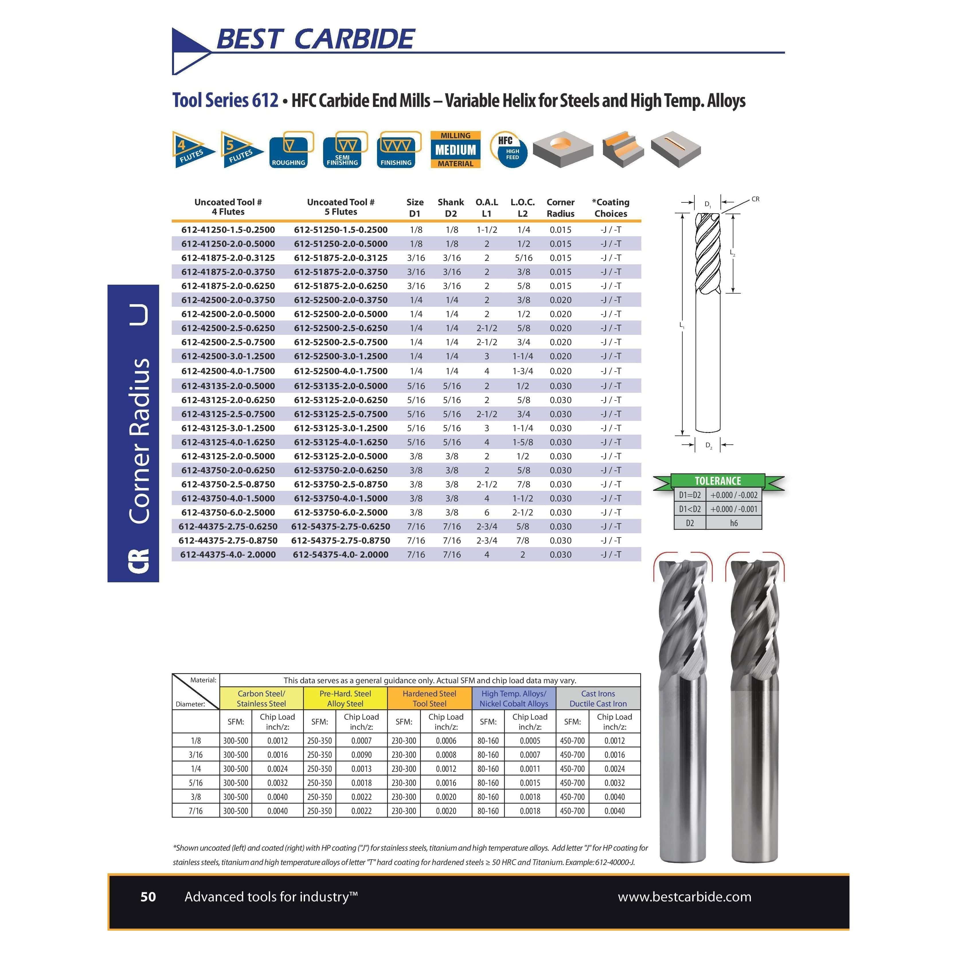 BEST CARBIDE Carbide Endmill Best Carbide 1/4" Variable Helix End Mill 4 Flute Nano Coated