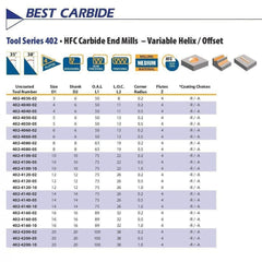 BEST CARBIDE Carbide Endmill Best Carbide 12mm 4 Flute Nano Coated Short Series Corner Radius End Mill  1mm Radius