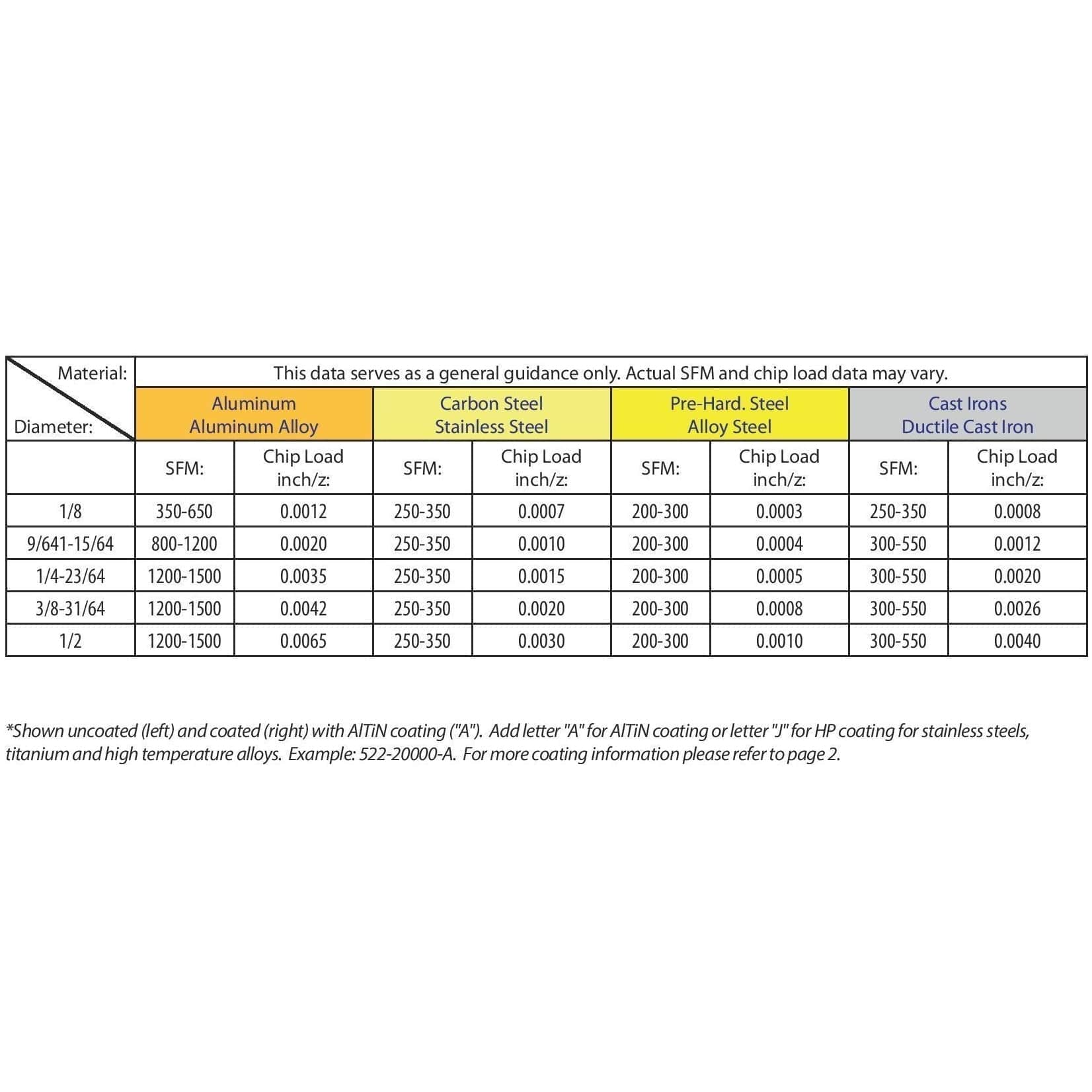 BEST CARBIDE Carbide Endmill Best Carbide 5/16" 4 Flute TiALN Coated Short Series Corner Radius End Mill – 5/16" Shank