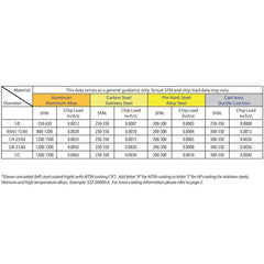 BEST CARBIDE Carbide Endmill Best Carbide 5/16" 4 Flute TiALN Coated Short Series Corner Radius End Mill – 5/16" Shank