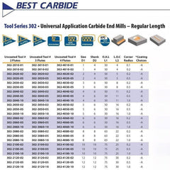 BEST CARBIDE Carbide Endmill Best Carbide Regular Length AITiN coated 4-Flute End Mill 3mm, 0.2mm Corner Radius