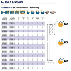 BEST CARBIDE Carbide Endmill Best Carbide Short Series Corner Radius 12mm 4 Flute End Mill Nano Coated