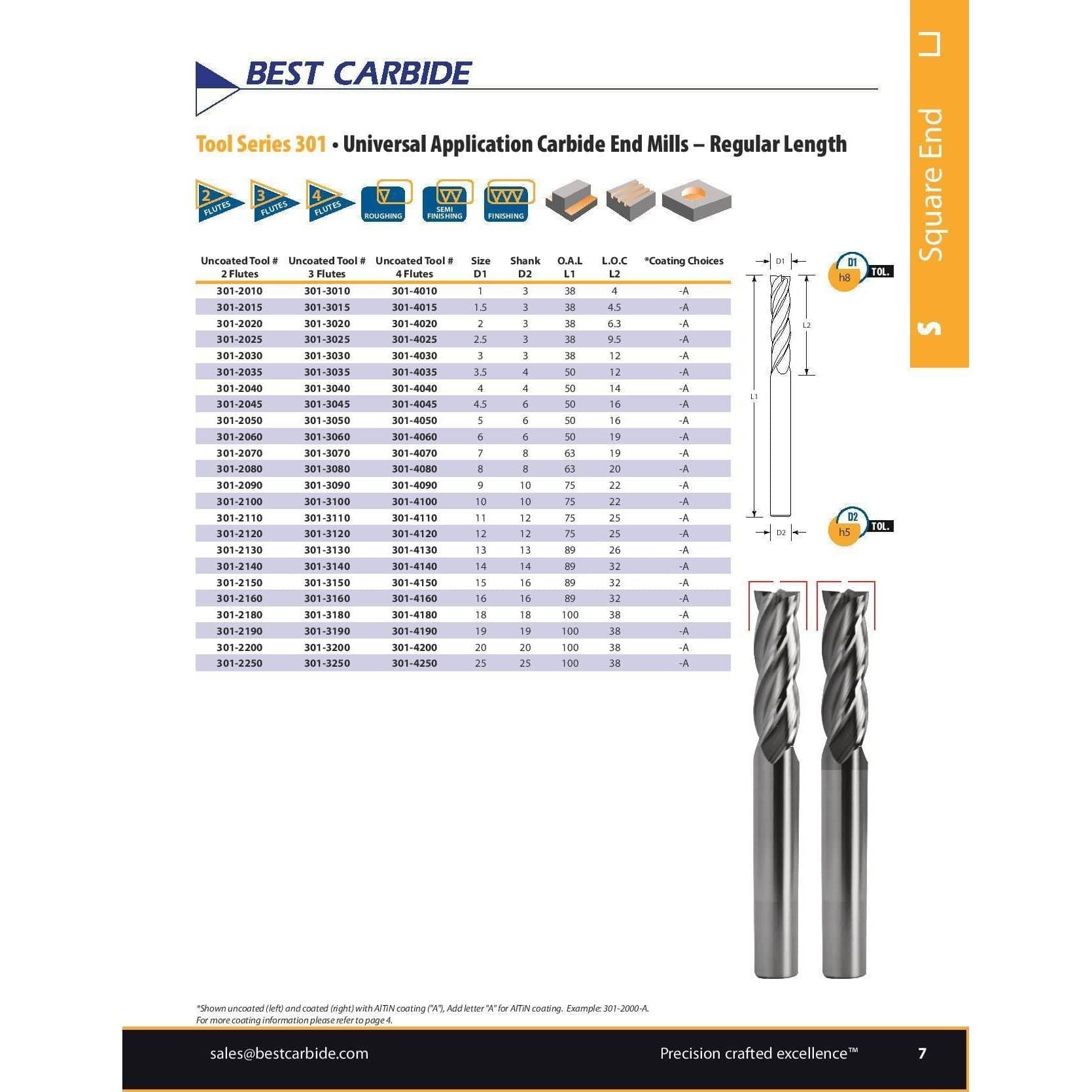 BEST CARBIDE Drill Bits Best Carbide Regular Length AITiN coated 2-Flute End Mill 25mm, Square End