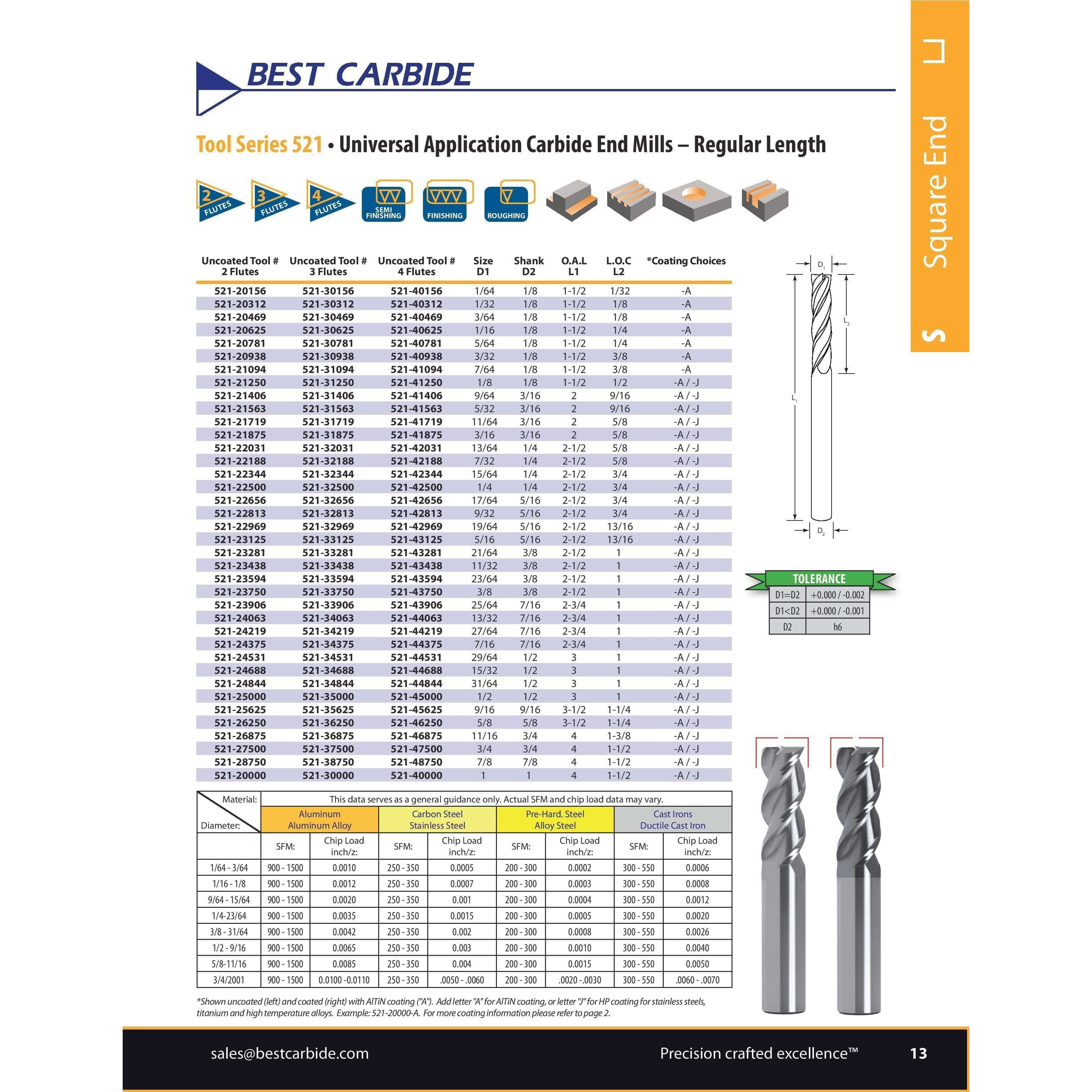 BEST CARBIDE Drill Bits Best Carbide Regular Length Uncoated 2-Flute End Mill 5/16", Square End