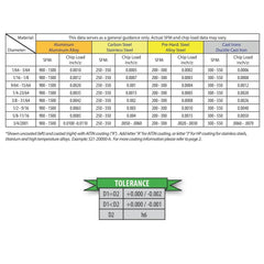 BEST CARBIDE Manufacturing Best Carbide 5/16" 4 Flute Short Series Square End Mill – 5/16" Shank