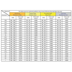 BEST CARBIDE Manufacturing Best Carbide 5/8" 4 Flute Stub Square End Mill – 5/8" Shank