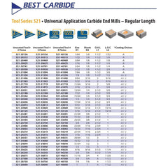 BEST CARBIDE Milling Best Carbide 7/8" 4 Flute Short Series Square End Mill – 7/8" Shank