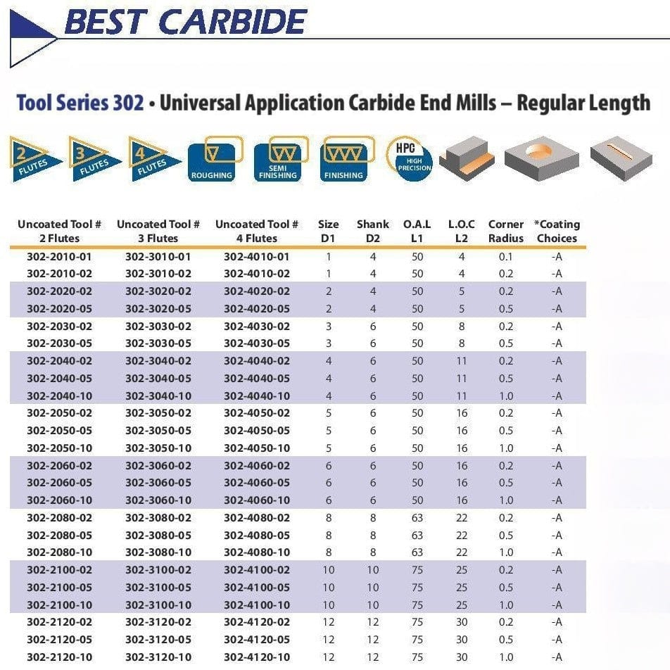 Best Carbide Regular Length AITiN coated 4-Flute End Mill 3mm, 0.2mm Corner Radius - Twin Eagle Imports