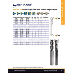 Best Carbide Regular Length Uncoated 2-Flute End Mill 7mm, Square End - Twin Eagle Imports