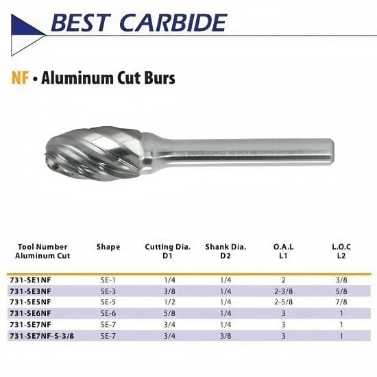 Best Carbide - SE1NF 1/4" Aluminium Cut Carbide Burr - Twin Eagle Imports
