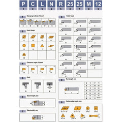Canela Turning Tool Canela Top Clamp Turning Tool Holder CTGPR2020K11 20mm Shank