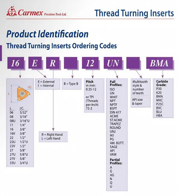 Carmex External Right Hand ACME Thread Turning Insert 12 TPI / 16 ER 12 ACME BMA - Twin Eagle Imports