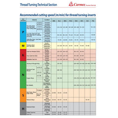 Carmex External Right Hand ACME Thread Turning Insert 4 TPI / 22 ER 4 ACME BMA - Twin Eagle Imports