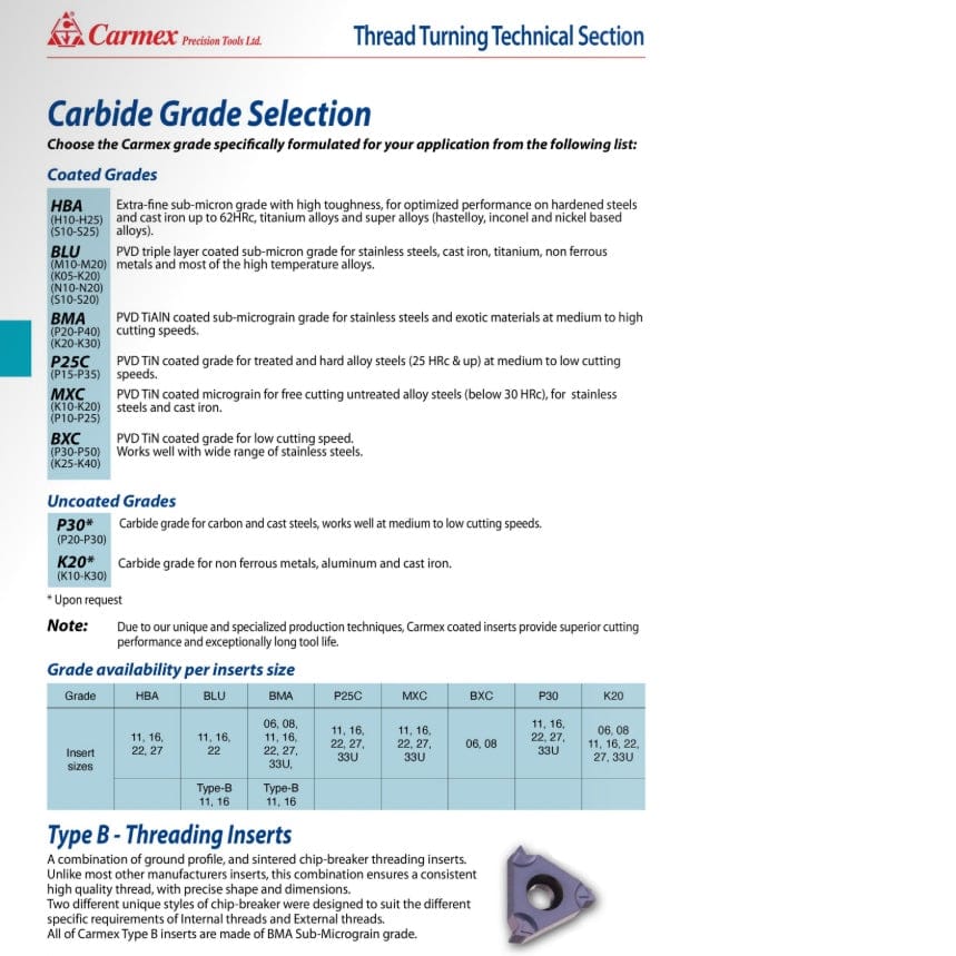 Carmex External Right Hand ISO Metric Thread Turning Insert 0.35mm / 16 ER 0.35 ISO BMA - Twin Eagle Imports