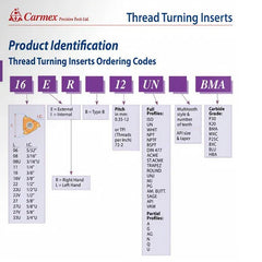 Carmex External Right Hand ISO Thread Turning Insert 16mm / 2.0 TPI / 16 ER 2.0 ISO BMA - Twin Eagle Imports