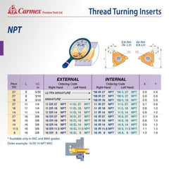 Carmex External Right Hand NPT Thread Turning Insert 8 TPI / 16 ER 8 NPT BMA - Twin Eagle Imports