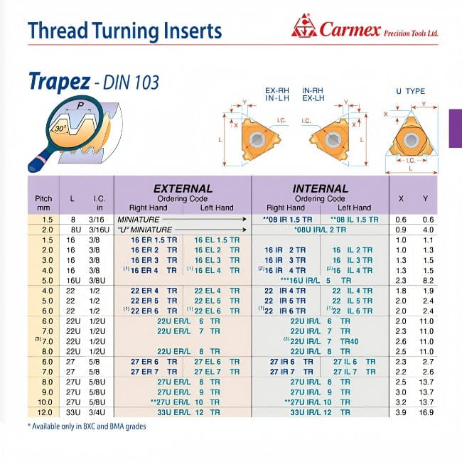 Carmex External Right Hand Trapez Thread Turning Insert 6mm / 22 ER 6 TR BMA - Twin Eagle Imports