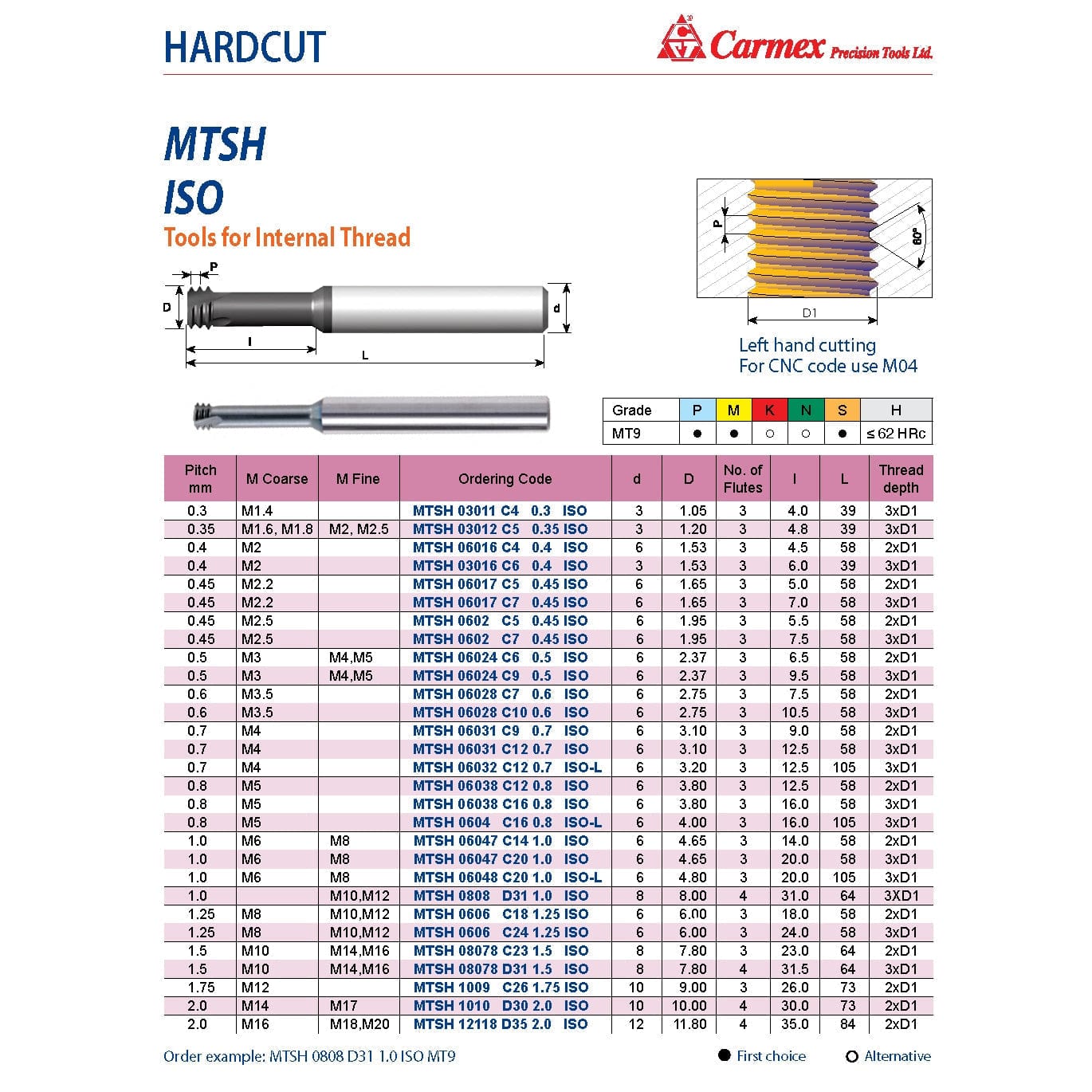 Carmex Hardcut Mini Mill Thread Solid Carbide 1.25 ISO / 24mm depth - Twin Eagle Imports