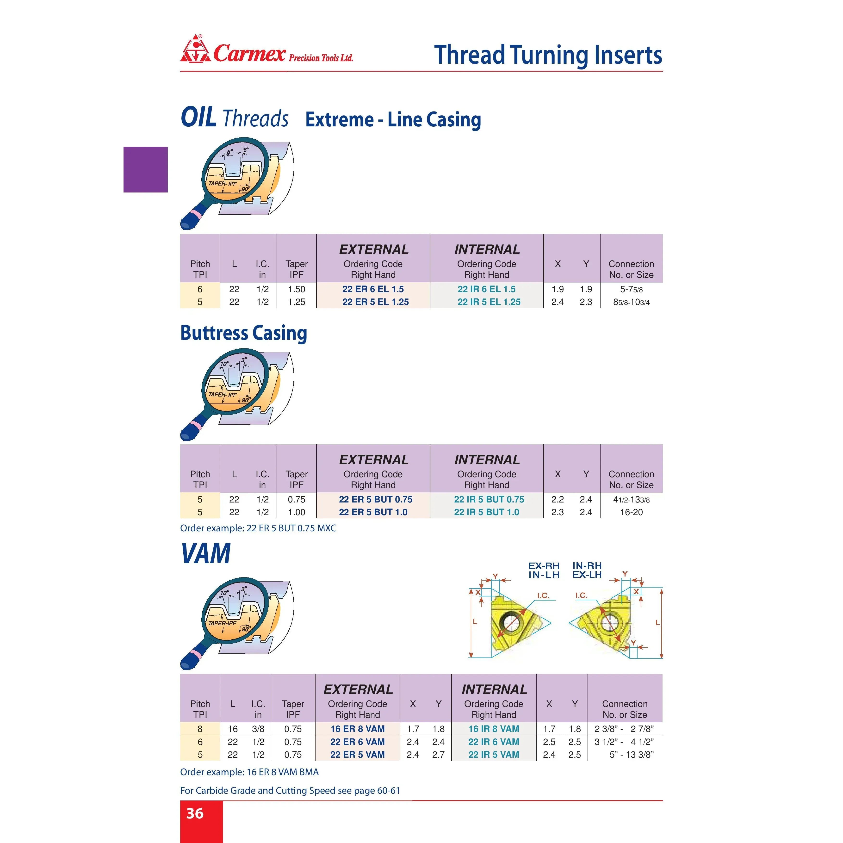 CARMEX INSERTS Carmex Internal Right Hand Buttress (BUT) Thread Turning Insert 22 mm / 5 TPI / 22 IR 5 BUT 0.75 MXC