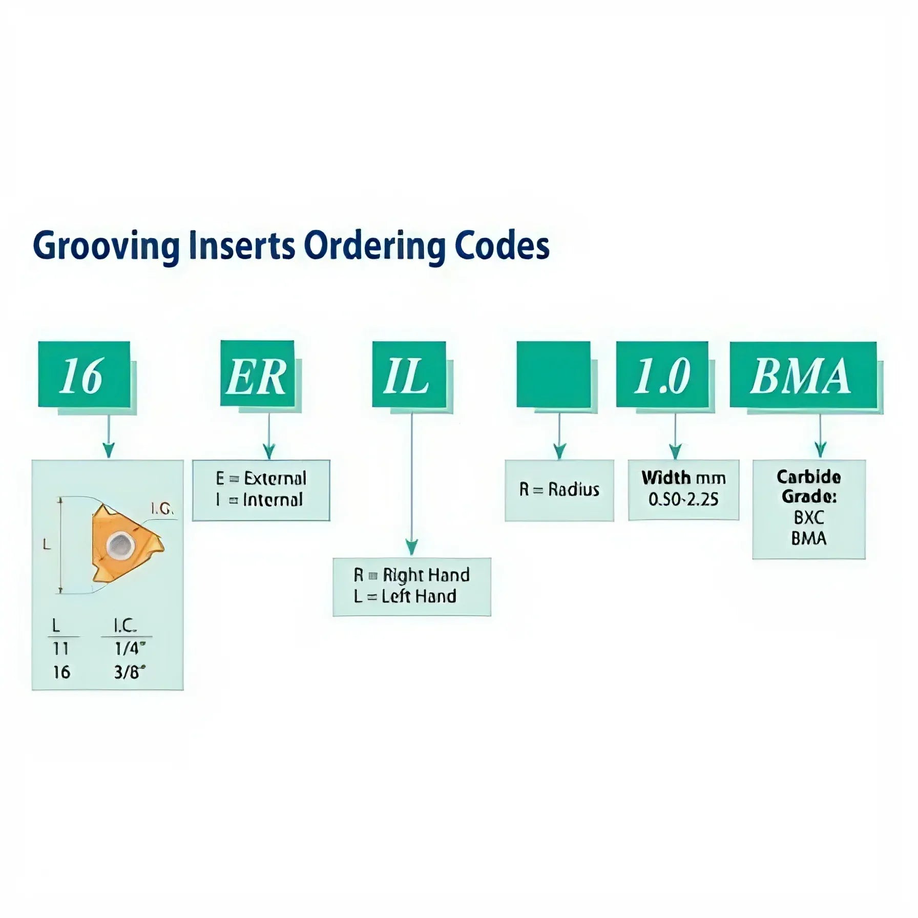 CARMEX INSERTS Carmex Internal Right Hand Full Radius Grooving Insert 16 mm / R0.60 mm / 16 IR/EL R0.60 BXC
