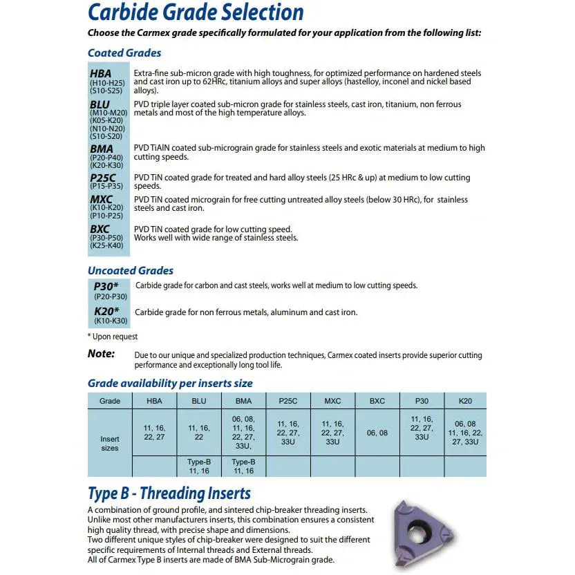 CARMEX INSERTS Carmex Internal Right Hand Full Radius Grooving Insert 16 mm / R0.60 mm / 16 IR/EL R0.60 BXC