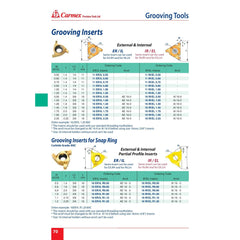CARMEX INSERTS Carmex Internal Right Hand Grooving Insert 16 mm / 1.70 mm Width / 16 IR/EL 1.70 BXC