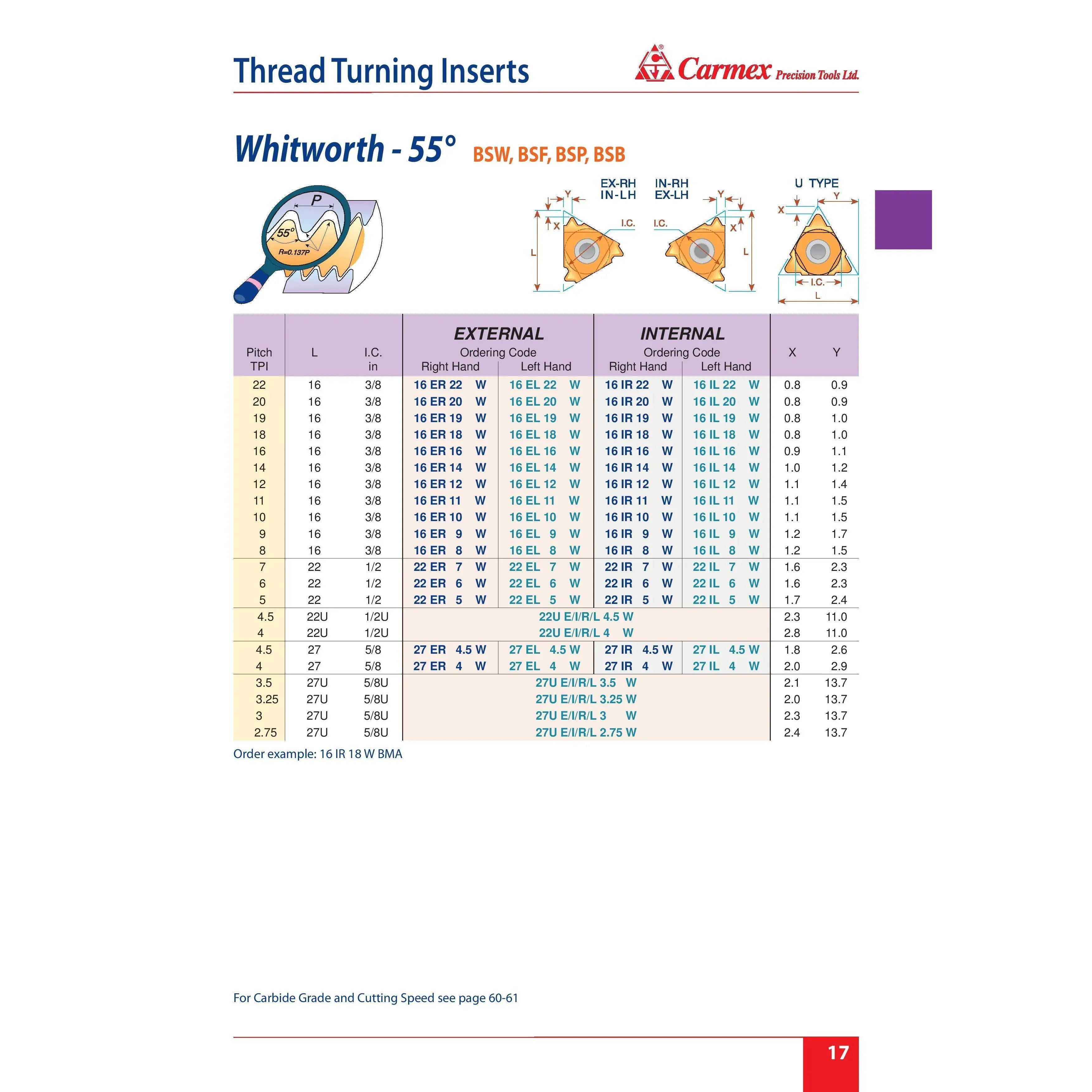 CARMEX INSERTS Carmex Internal Right Hand Whitworth 55° Thread Turning Insert 16 mm / 12 TPI / 16 IR 12 W P25C
