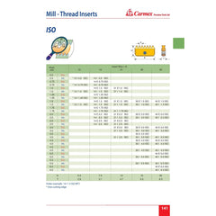 Carmex Internal ISO Threadmill Insert 14mm / 1.0mm Pitch / 14 I 1.0 ISO MT7 - Twin Eagle Imports