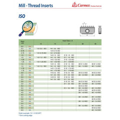 Carmex Internal ISO Threadmill Insert 30mm/ 3.5mm - Twin Eagle Imports