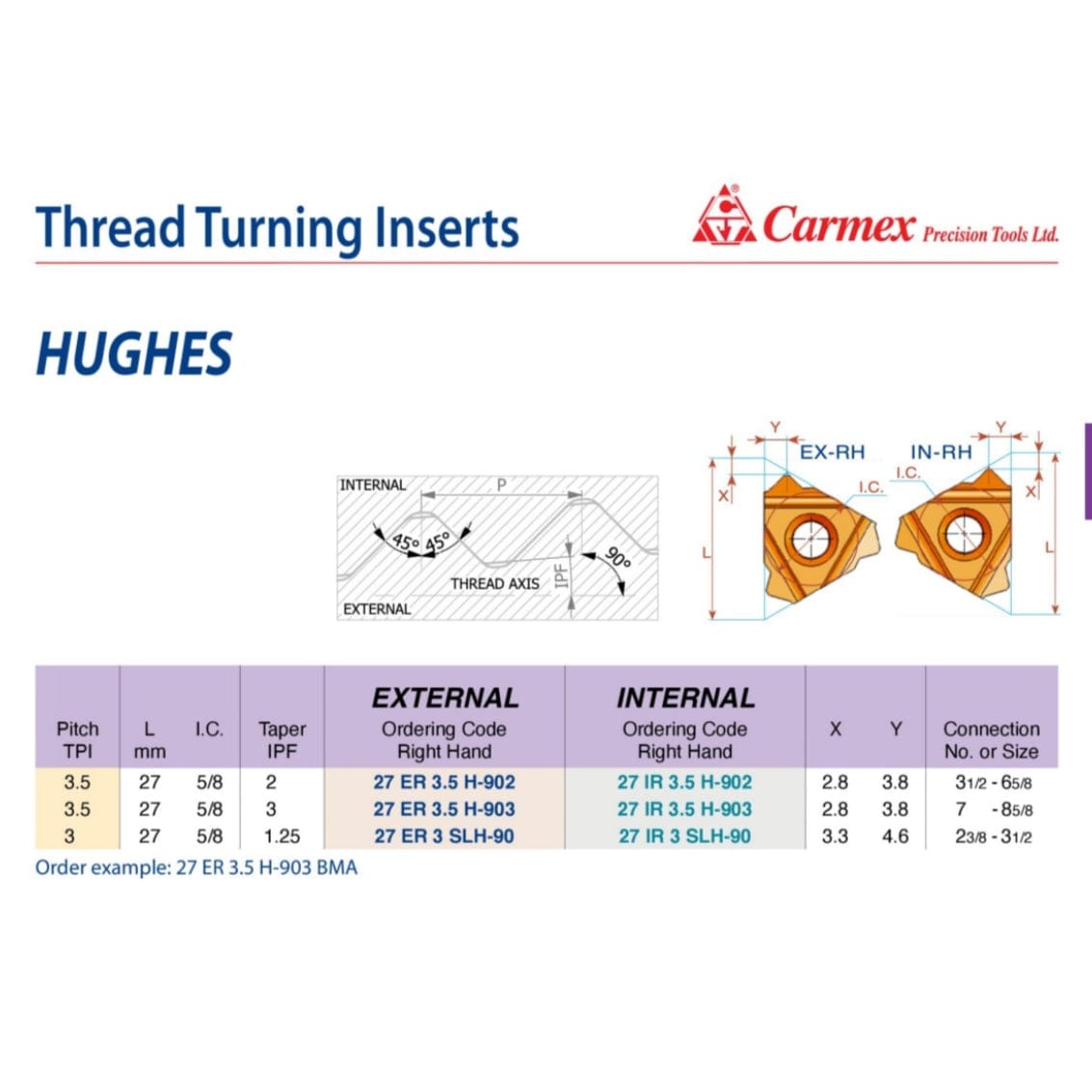 Carmex Internal Right Hand Hughes Thread Turning Insert 3 TPI / 27 IR 3 SLH-90 BMA - Twin Eagle Imports