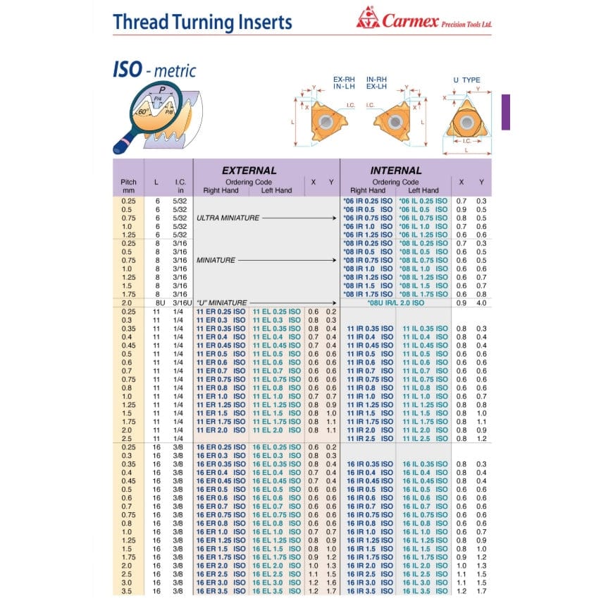 Carmex Internal Right Hand ISO Metric Thread Turning Insert 0.8mm / 11 IR 0.8 ISO BMA - Twin Eagle Imports