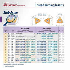 Carmex Internal Right Hand Stub ACME Thread Turning Insert 12 TPI / 16 IR 12 STACME BMA - Twin Eagle Imports