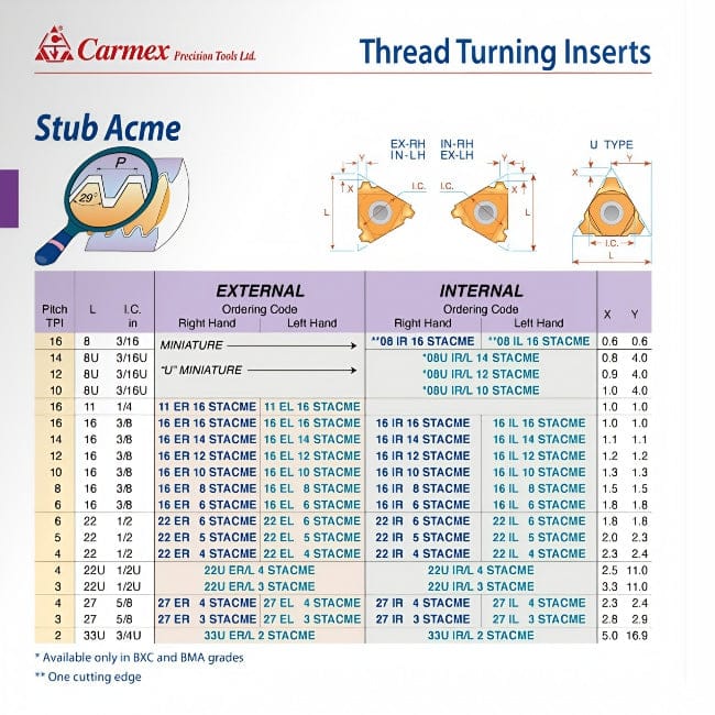 Carmex Internal Right Hand Stub ACME Thread Turning Insert 6 TPI / 16 IR 6 STACME BMA - Twin Eagle Imports