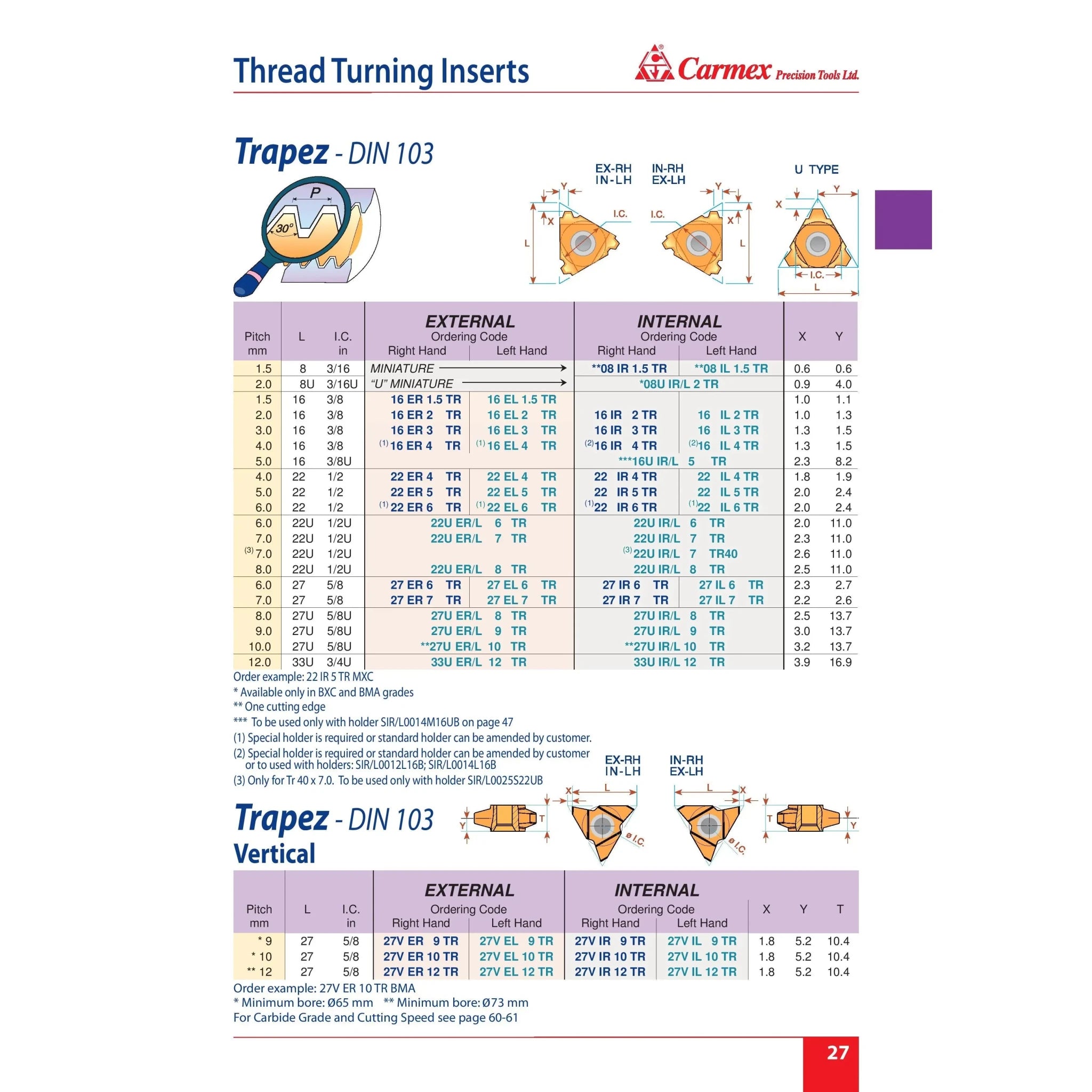 Carmex Internal Right Hand Trapezoidal (TR) Thread Turning Insert 22 mm / 6.0 mm Pitch / 22 IR 6 TR BMA - Twin Eagle Imports