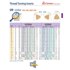 Carmex Internal Right Hand UN Unified Thread Turning Insert 24 TPI / 16 IR 24 UN P25C - Twin Eagle Imports