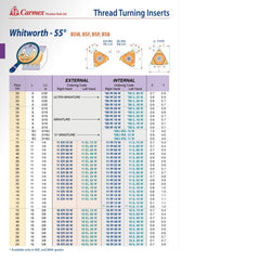 Carmex Internal Right Hand Whitworth Thread Turning Insert 28 TPI / 16 IR 28 W P25C - Twin Eagle Imports