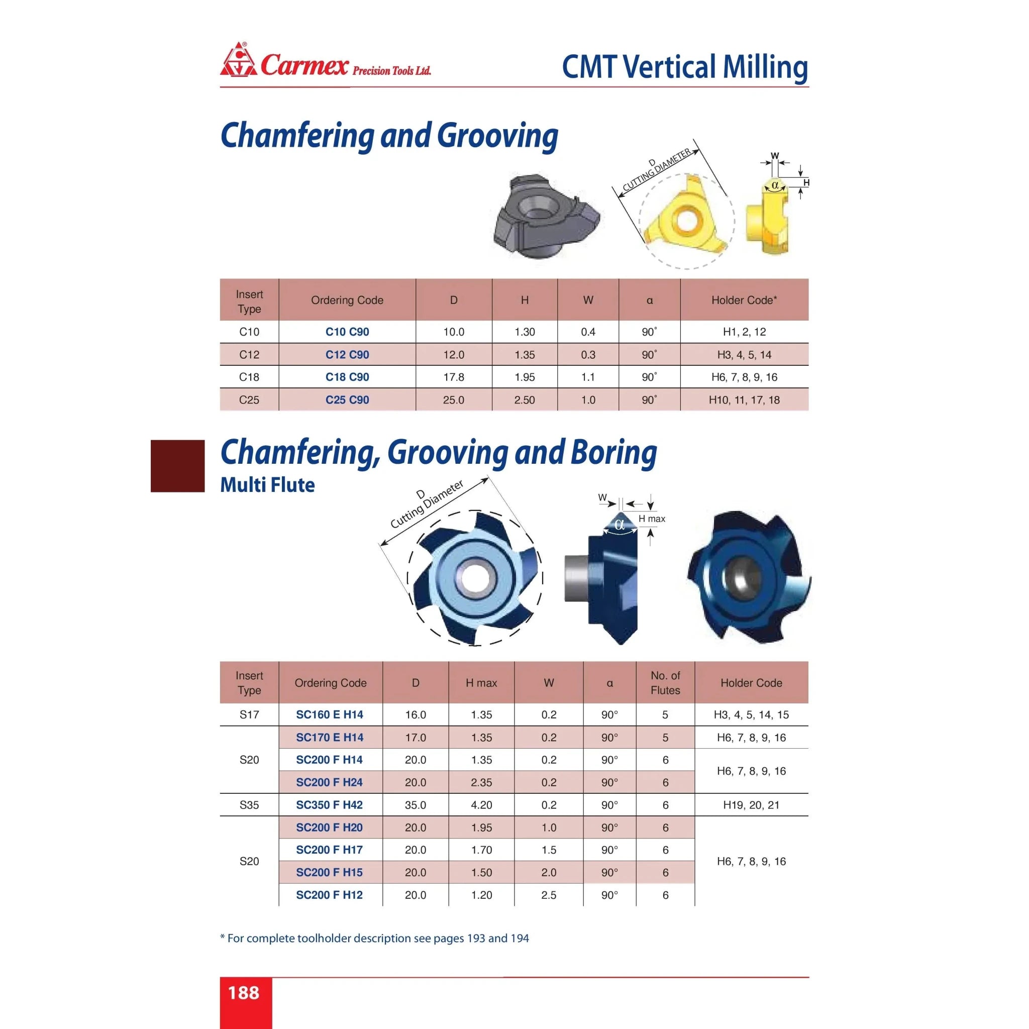 Carmex Internal/External CMT Vertical Threadmill Insert C90 17.8mm Cut - Twin Eagle Imports